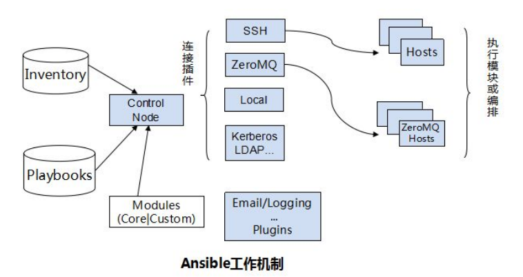 ansible2